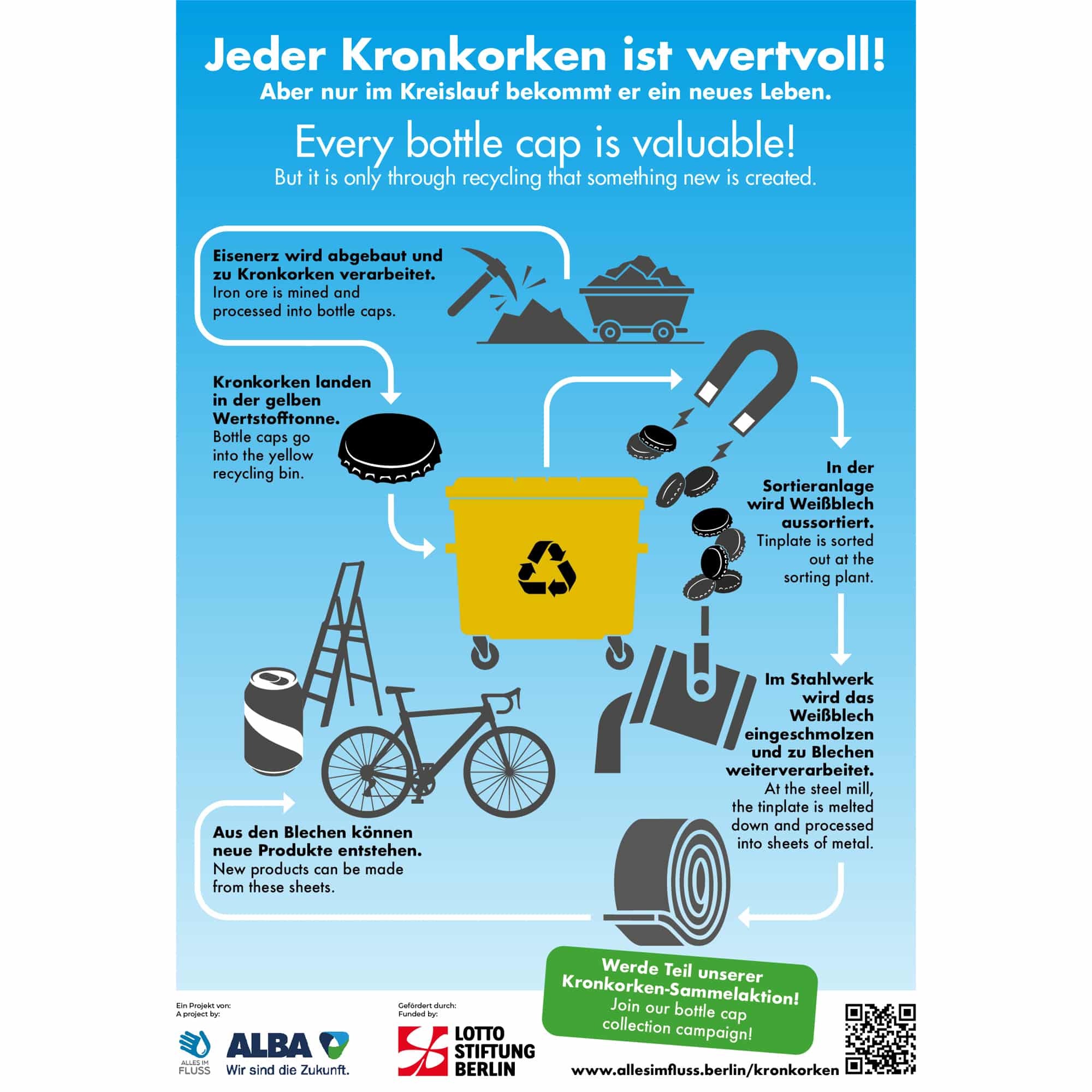 ALBA+AIF-Kronkorkenkampagne-Wertstoffkreislauf